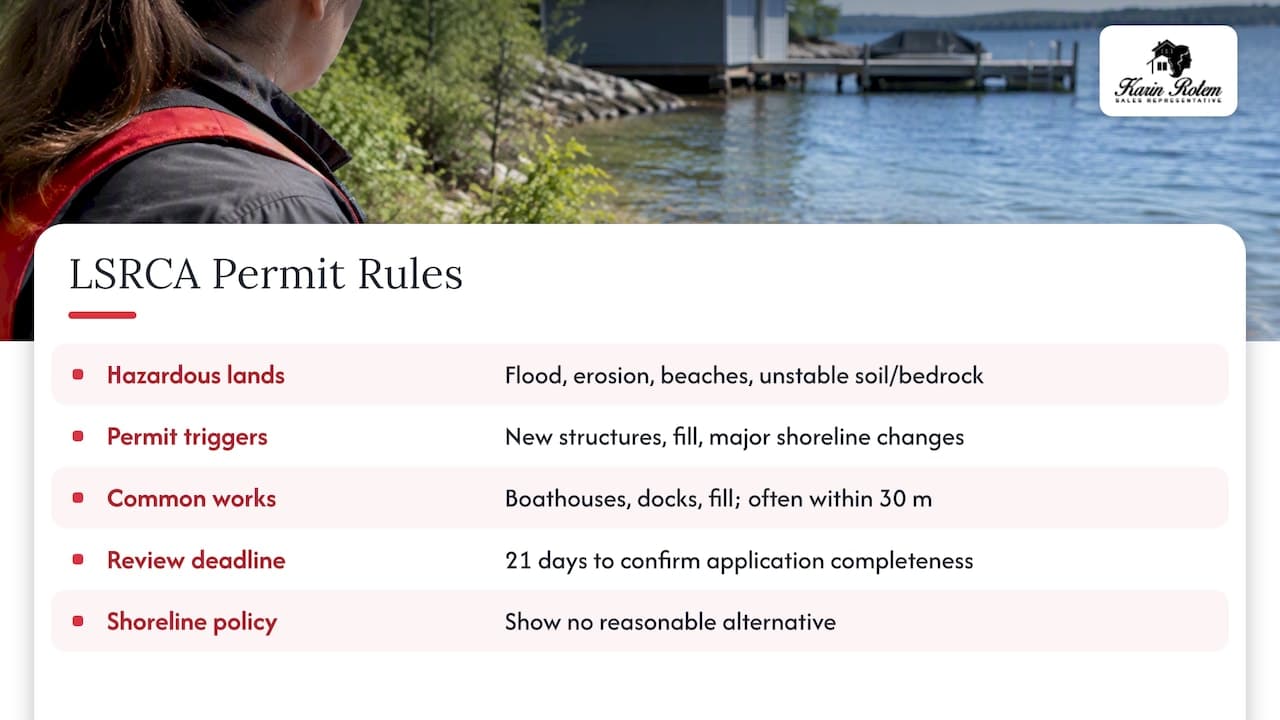 The conservation authority: LSRCA on Lake Simcoe — overview diagram