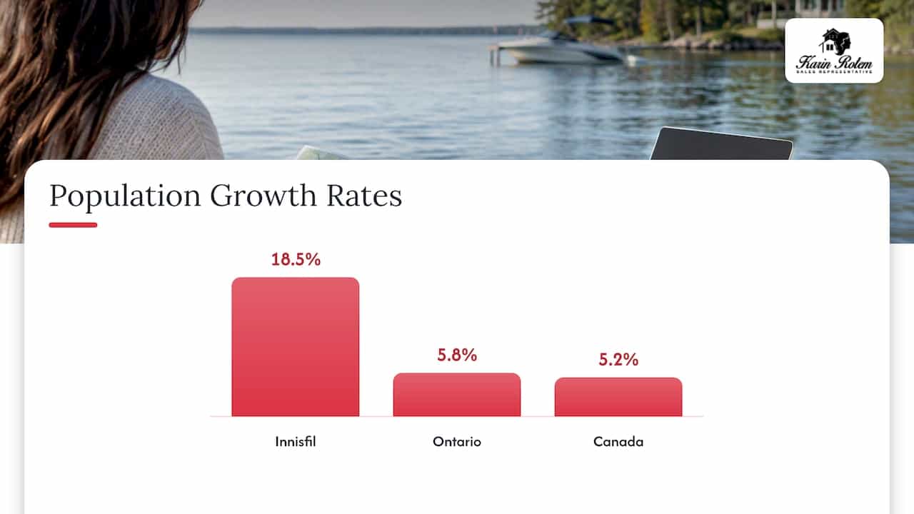 Map of Lake Simcoe shoreline communities