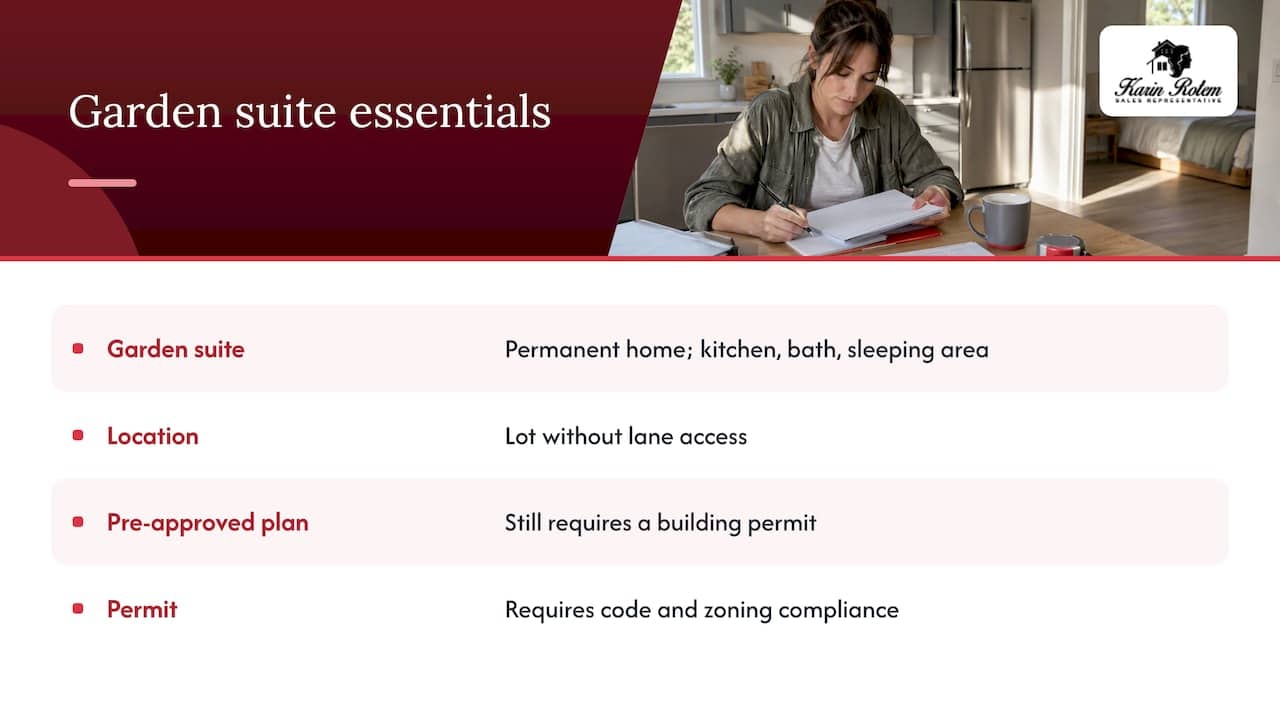 What a garden suite is, and what it is not — overview diagram