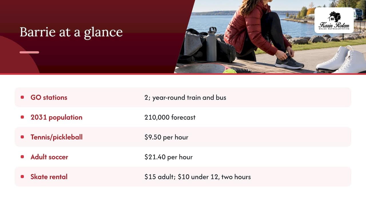 Barrie: the practical year-round choice — overview diagram