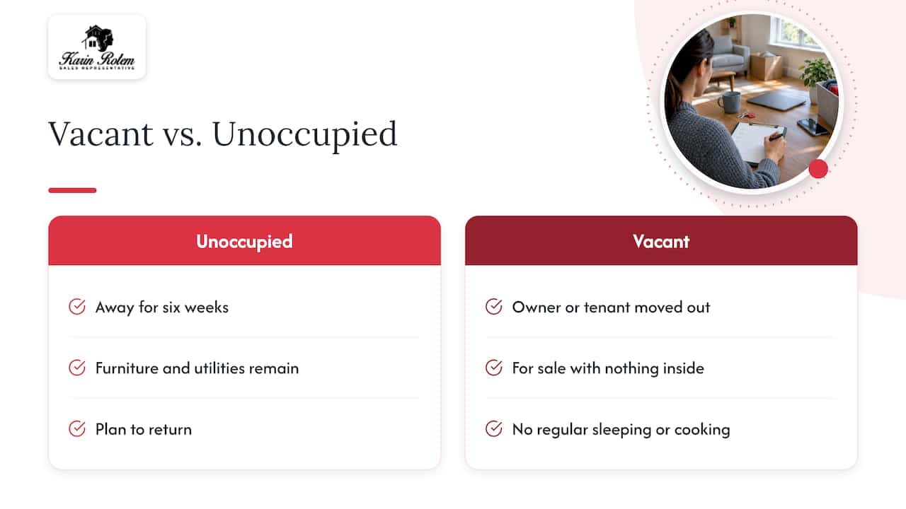 Vacant vs. unoccupied: why the word matters — overview diagram