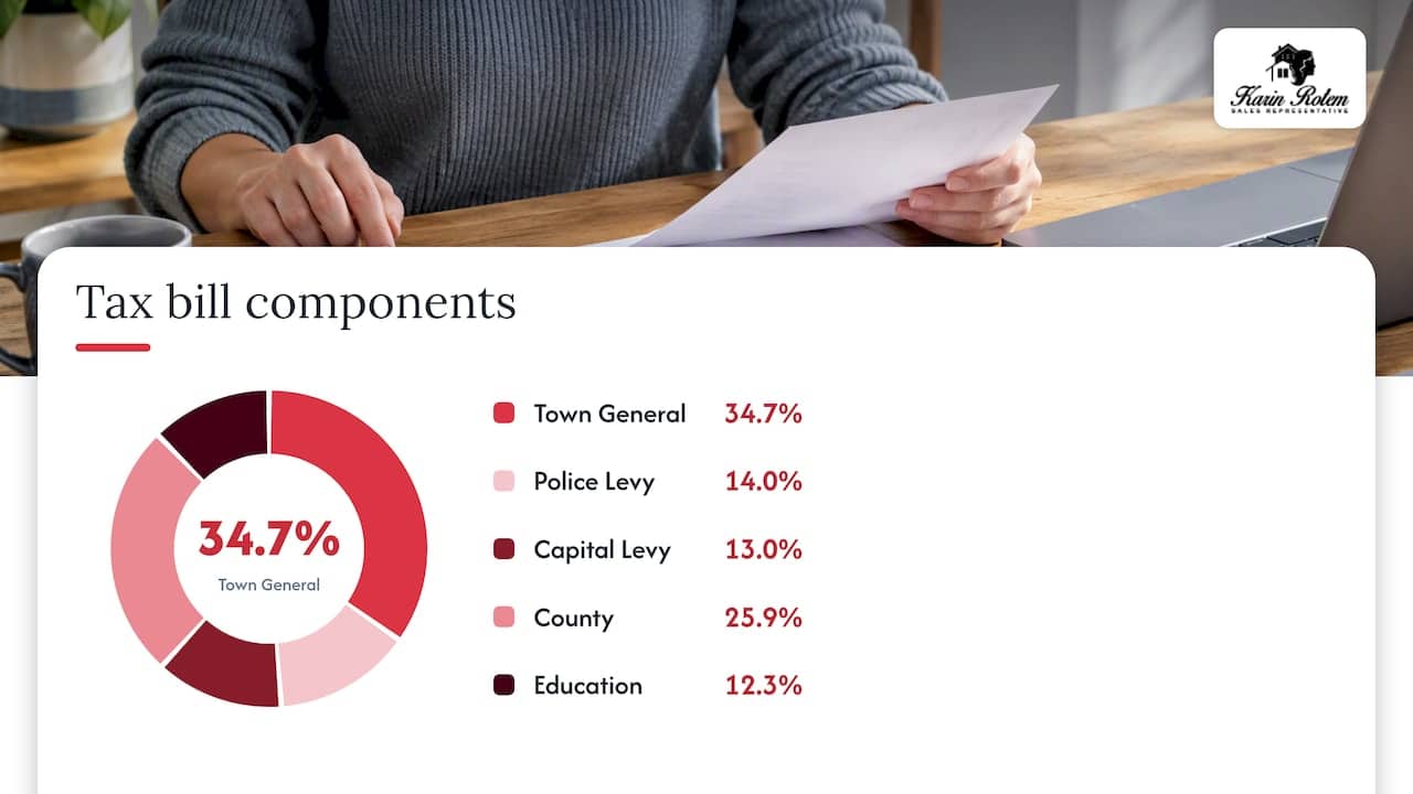What makes up the rate — overview diagram